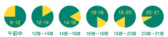 お届け時間指定